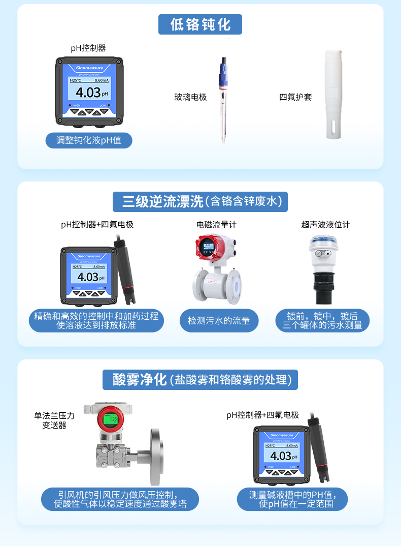 電鍍行業-2023.7.31_05.jpg