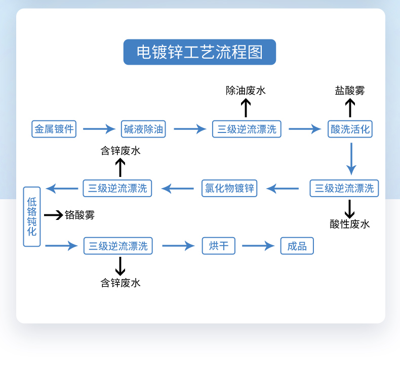 電鍍行業-2023.7.31_02.jpg